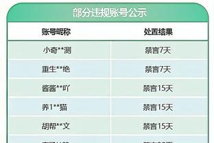 锦标赛后詹姆斯工作量暴增 出场净负118分&湖人场均步行时间第28